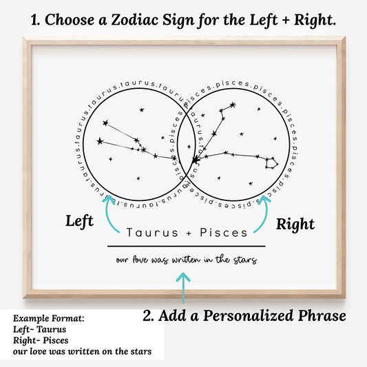 Couples Custom Zodiac Print Canvas