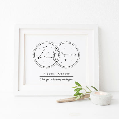 Couples Custom Zodiac Print Canvas